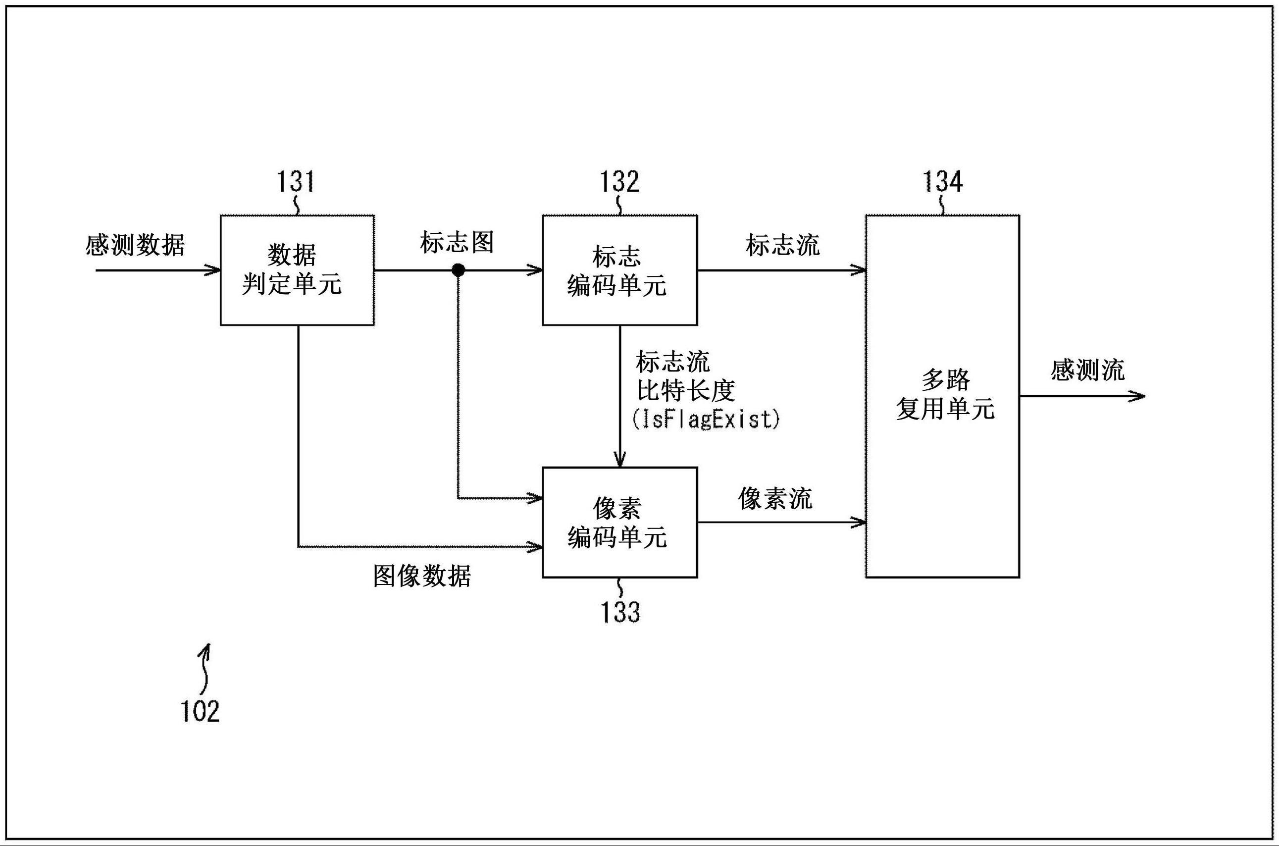 信息处理装置和方法与流程