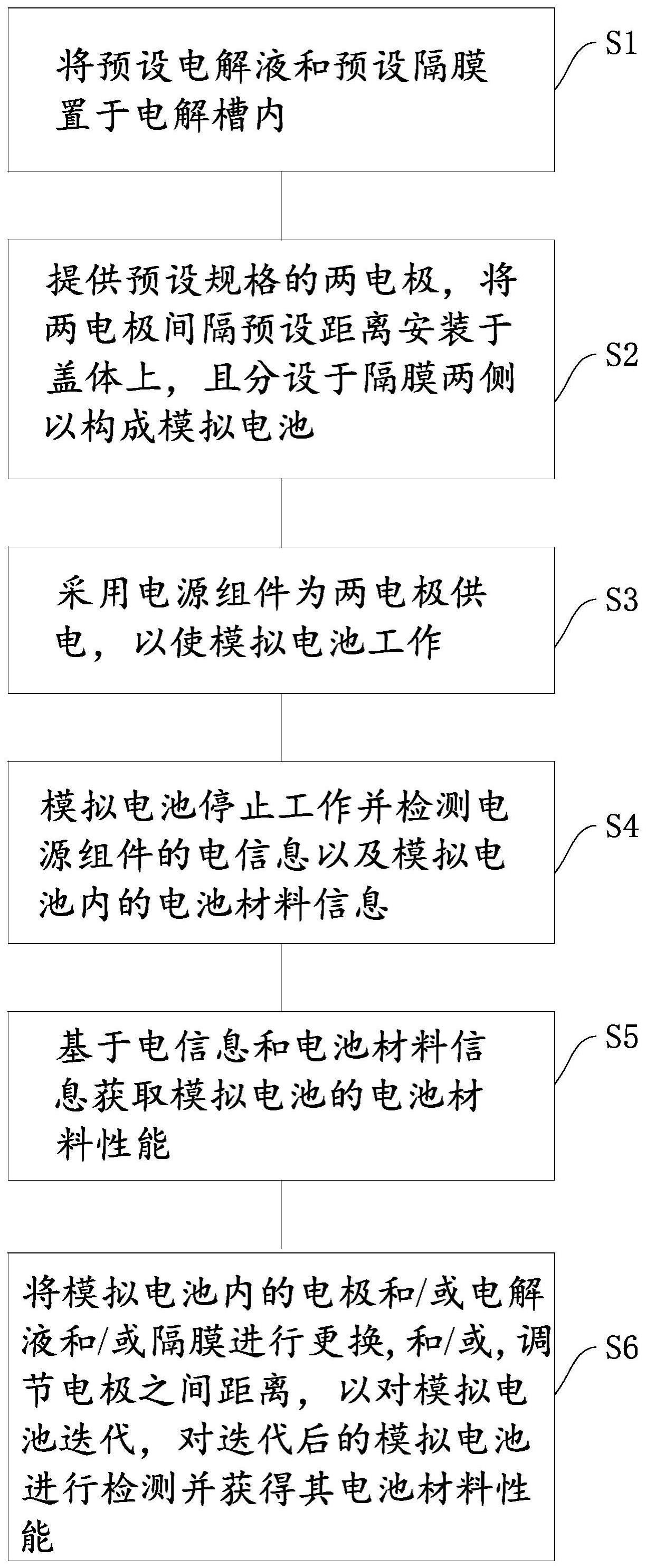 一种电池材料性能评估装置及评估装置检测电池材料性能方法