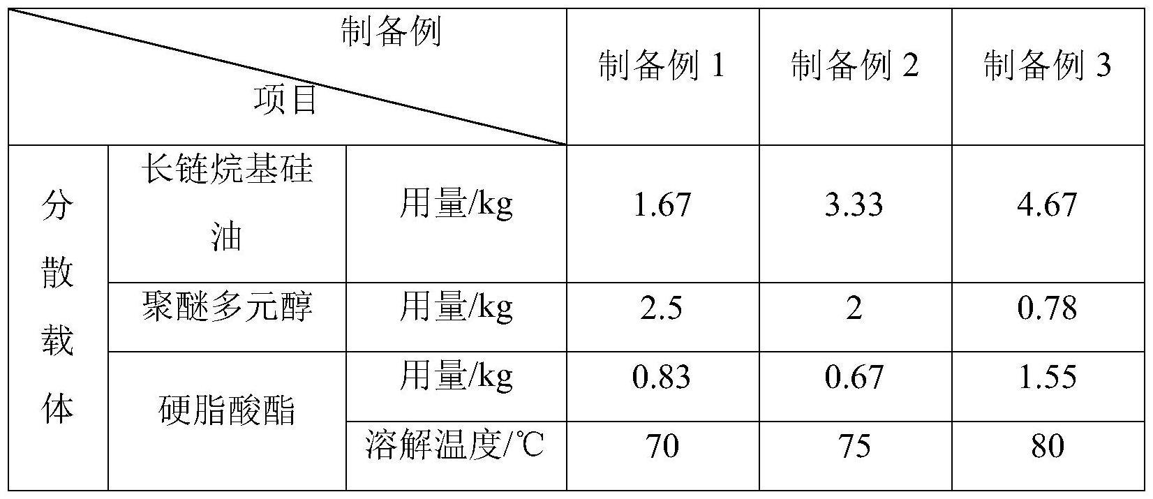 一种绝缘阻抗PVC塑胶材料及其制备方法与流程