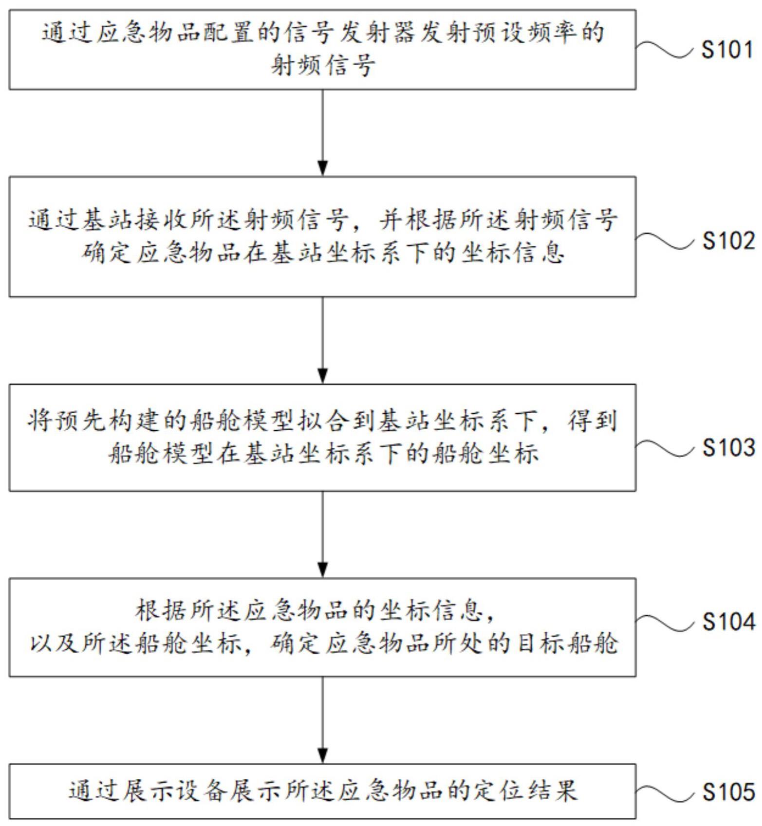 船内应急物品的定位结果展示方法、装置、设备及介质与流程