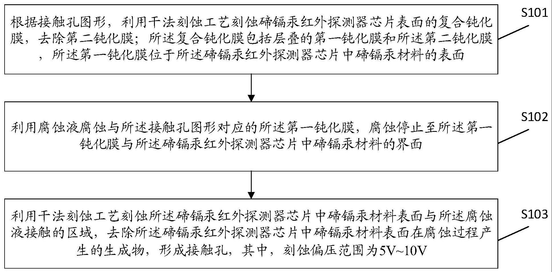 一种在碲镉汞红外探测器芯片上制备接触孔的方法与流程