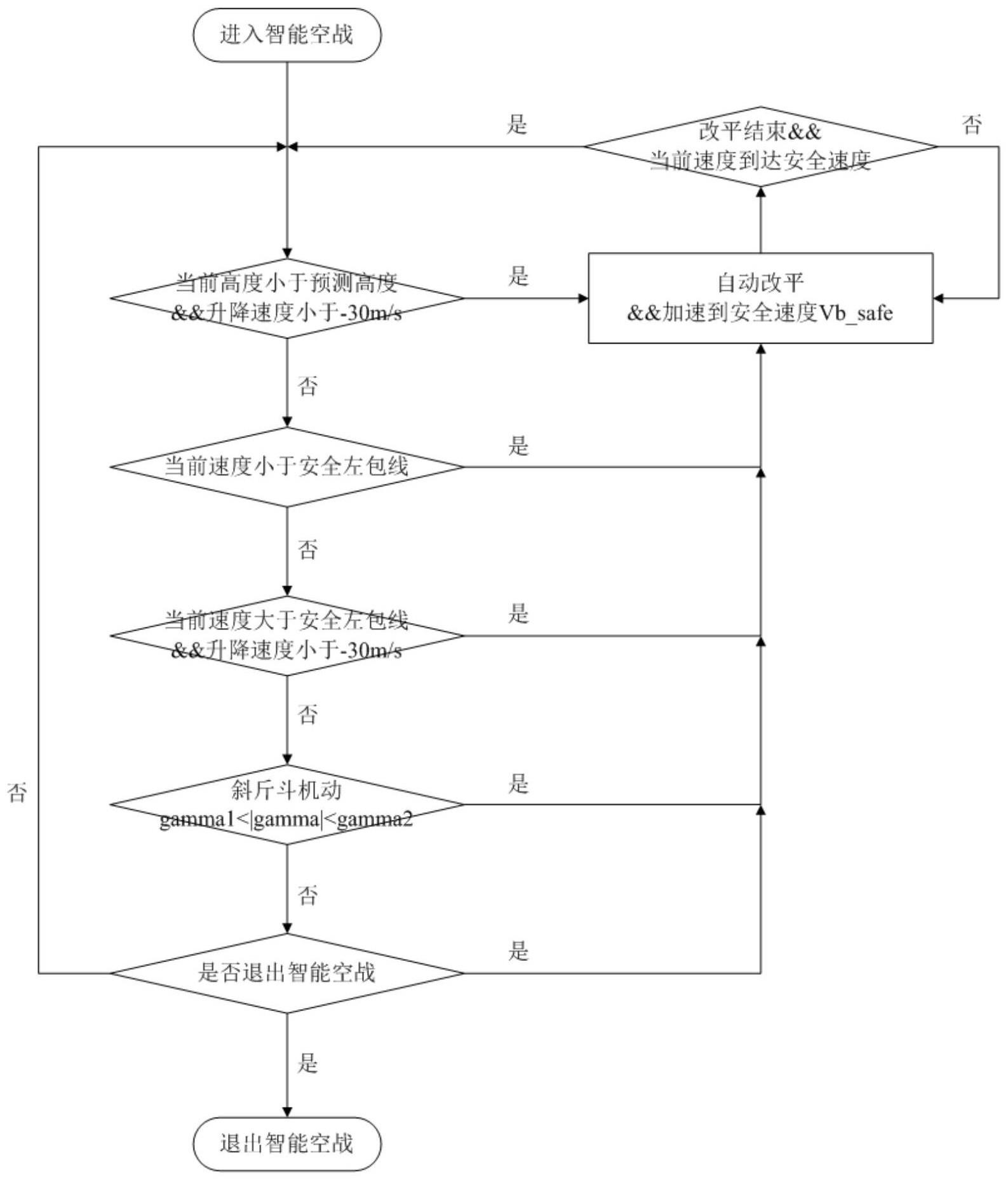 一种飞机智能飞行安全保护方法与流程