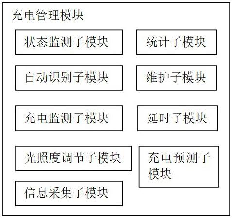 新能源汽车充电控制系统的制作方法