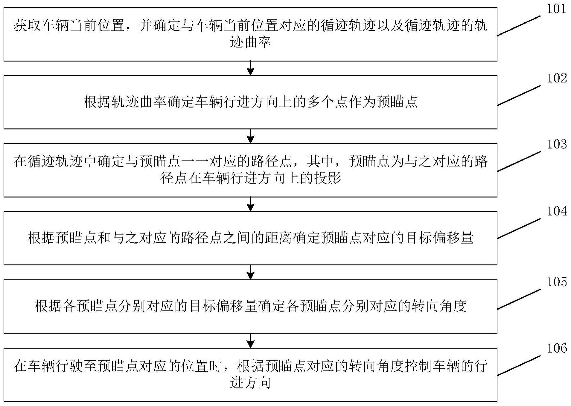 车辆循迹控制方法、装置及车辆与流程