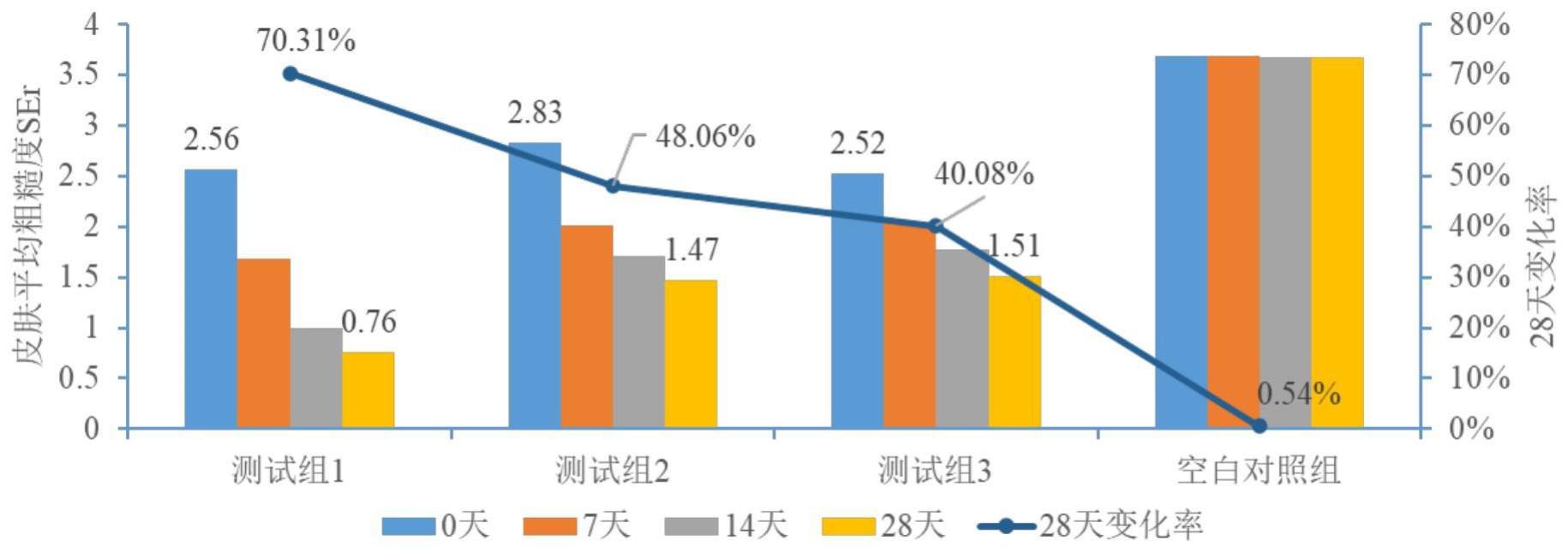 基于自组装的生物凝胶及其制备方法和应用与流程