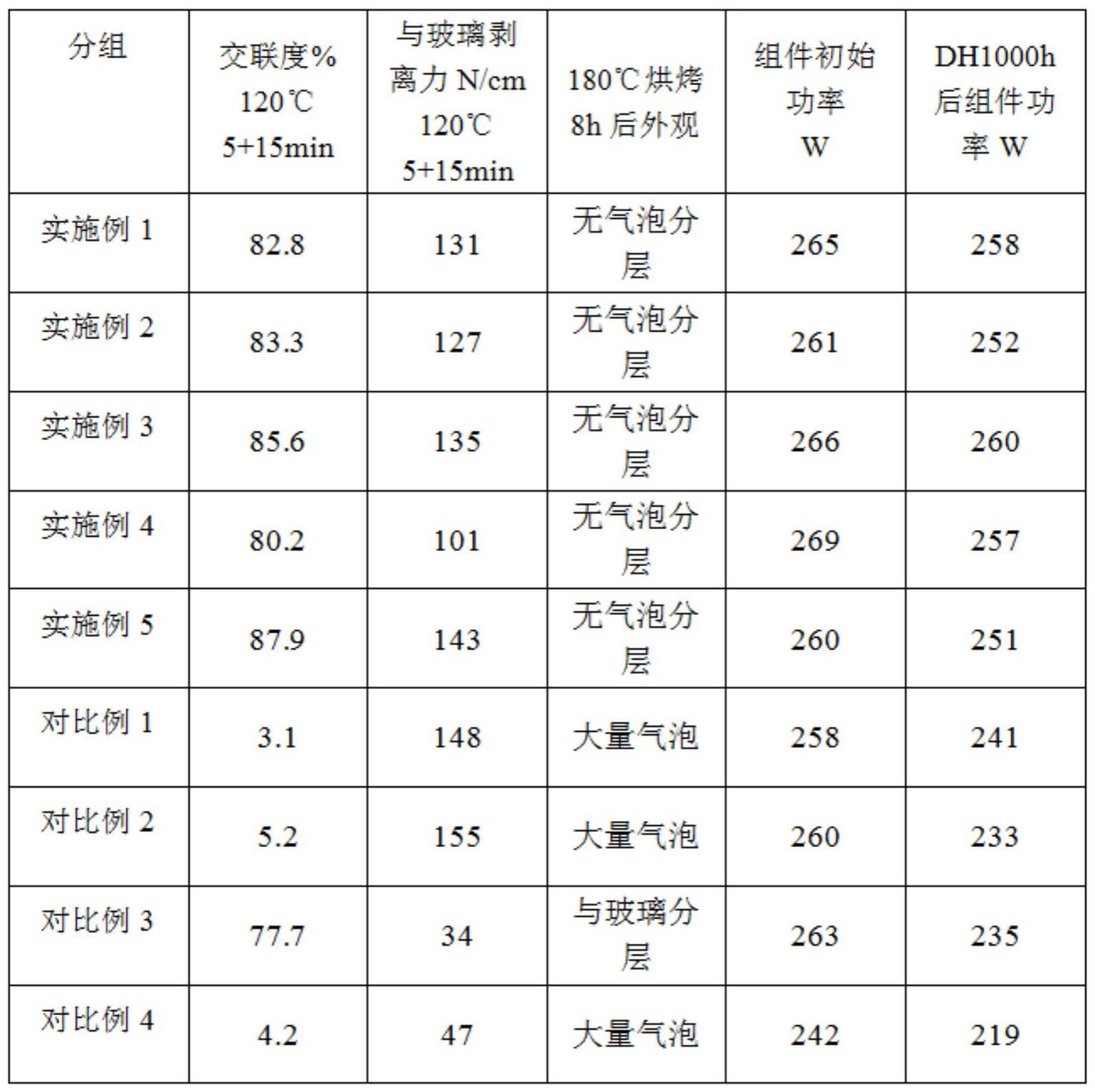 一种非自由基型低温交联封装胶膜及其制备方法和应用与流程