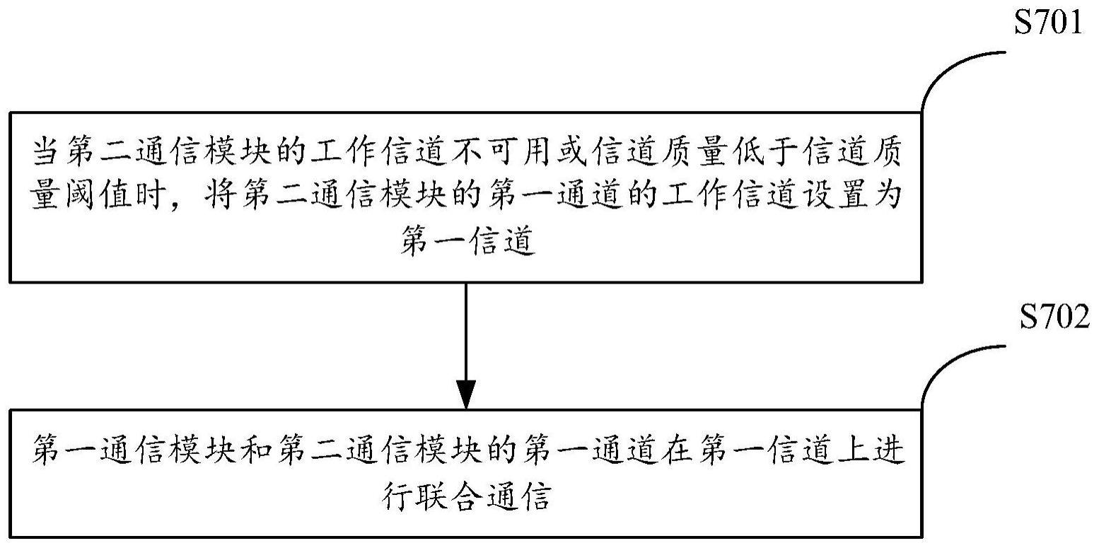 通信方法及电子设备与流程