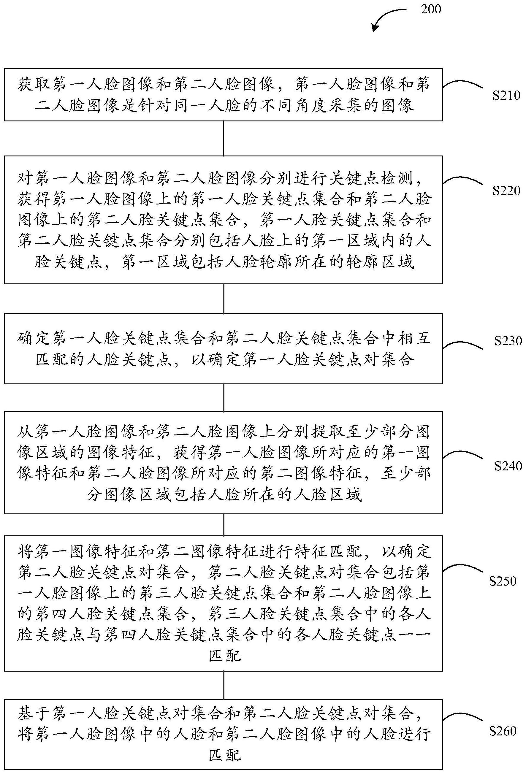 人脸匹配方法、电子设备、存储介质和计算机程序产品与流程