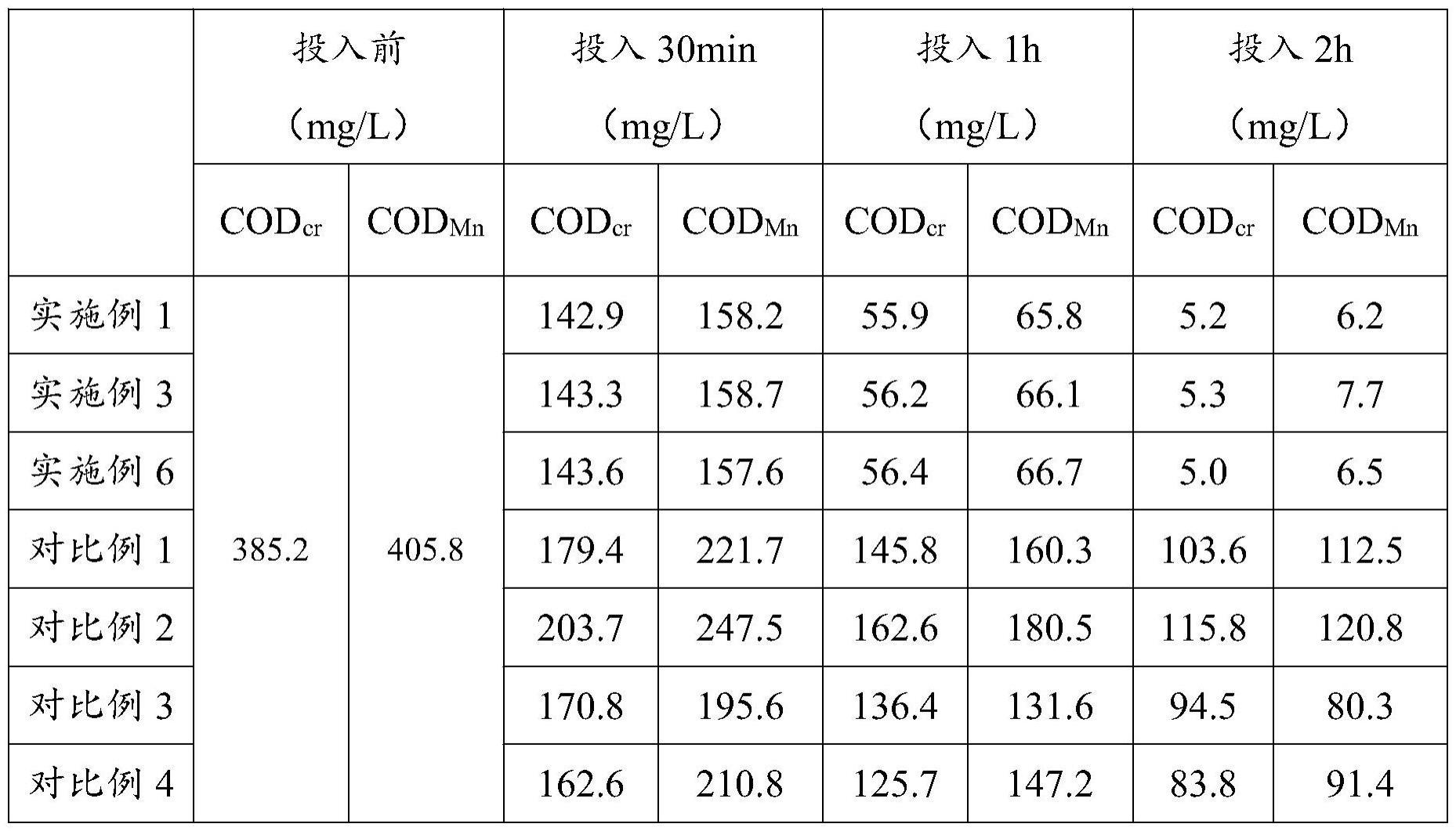 一种负载添加剂的活性炭复合材料及其制备方法与应用与流程