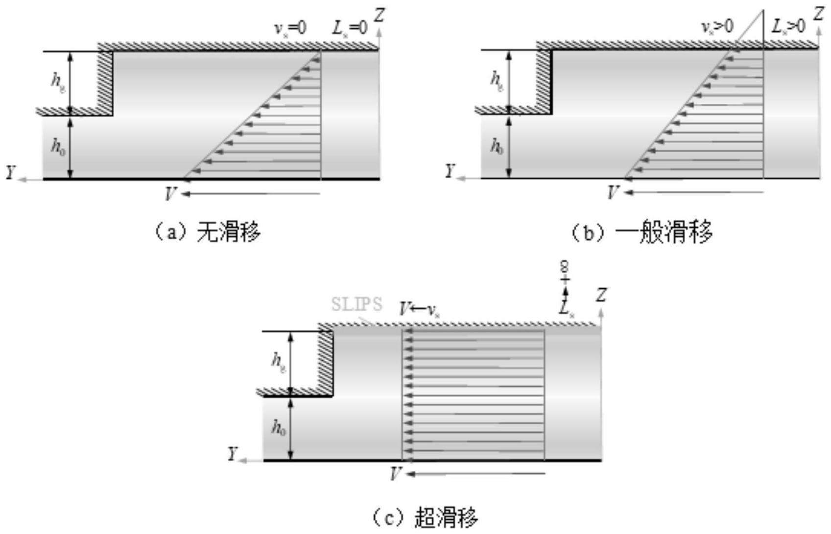 一种具有自修复式超滑表面的高载低摩摩擦副设计方法