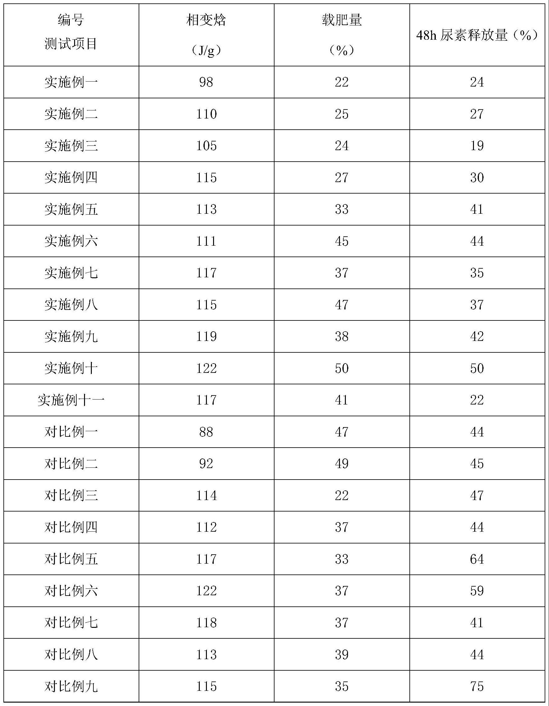 一种大直径改性聚乙烯醇单丝的生产方法与流程