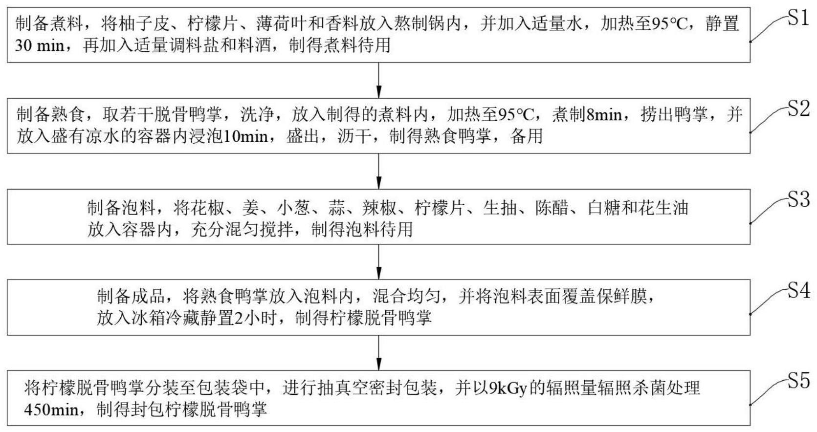 一种柠檬脱骨鸭掌及其制作方法与流程