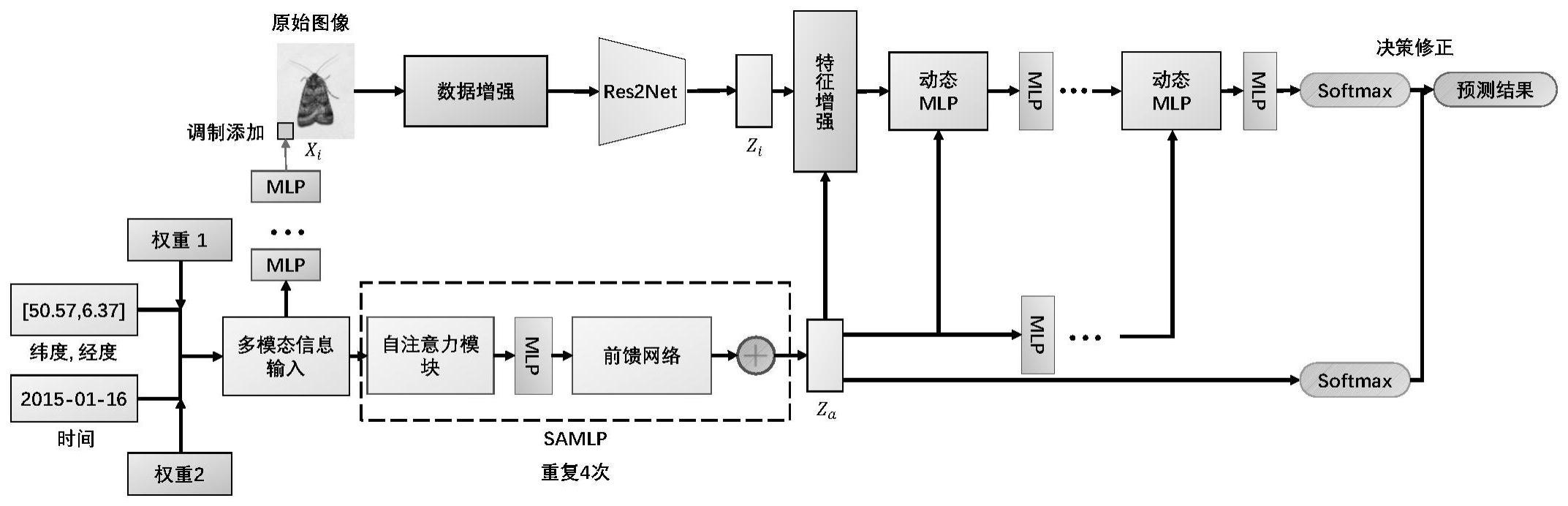 一种基于多模态学习的细粒度图像分类方法