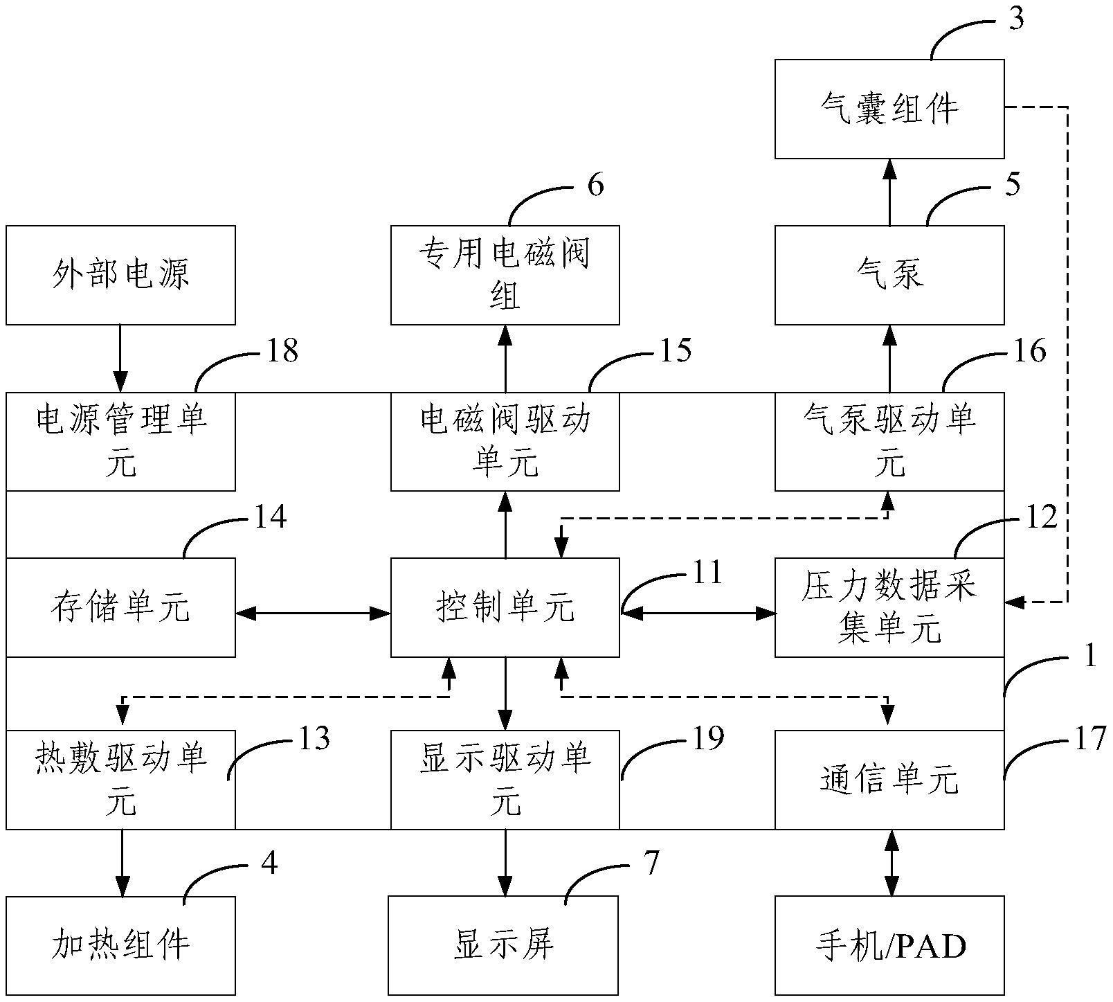 一种具有体积测量功能的淋巴水肿智能诊疗仪