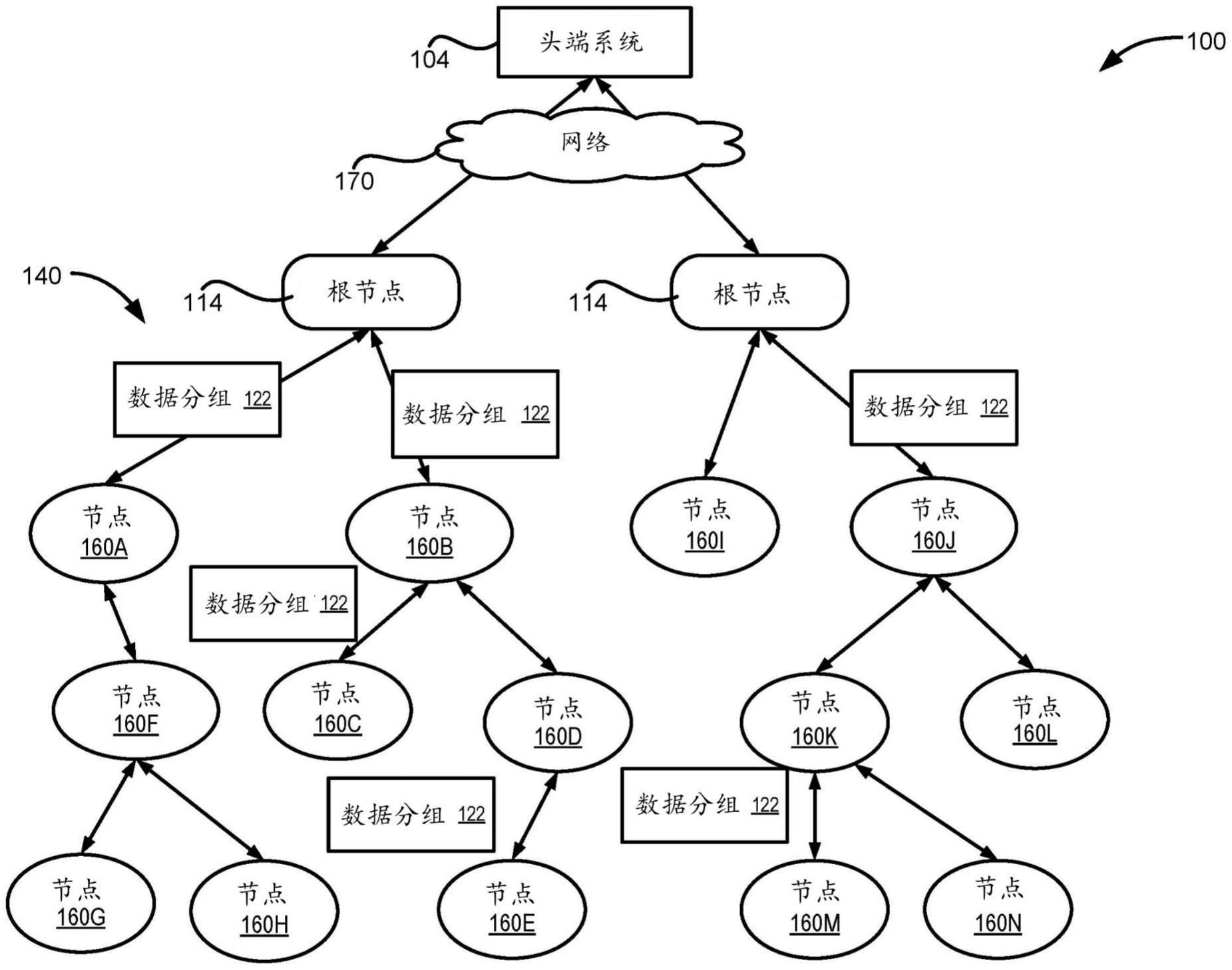 网状网络中时间关键业务的优化路由的制作方法