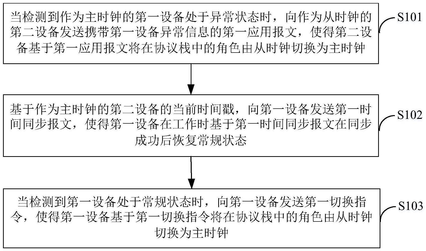 时钟同步方法、设备、计算机可读存储介质和系统与流程