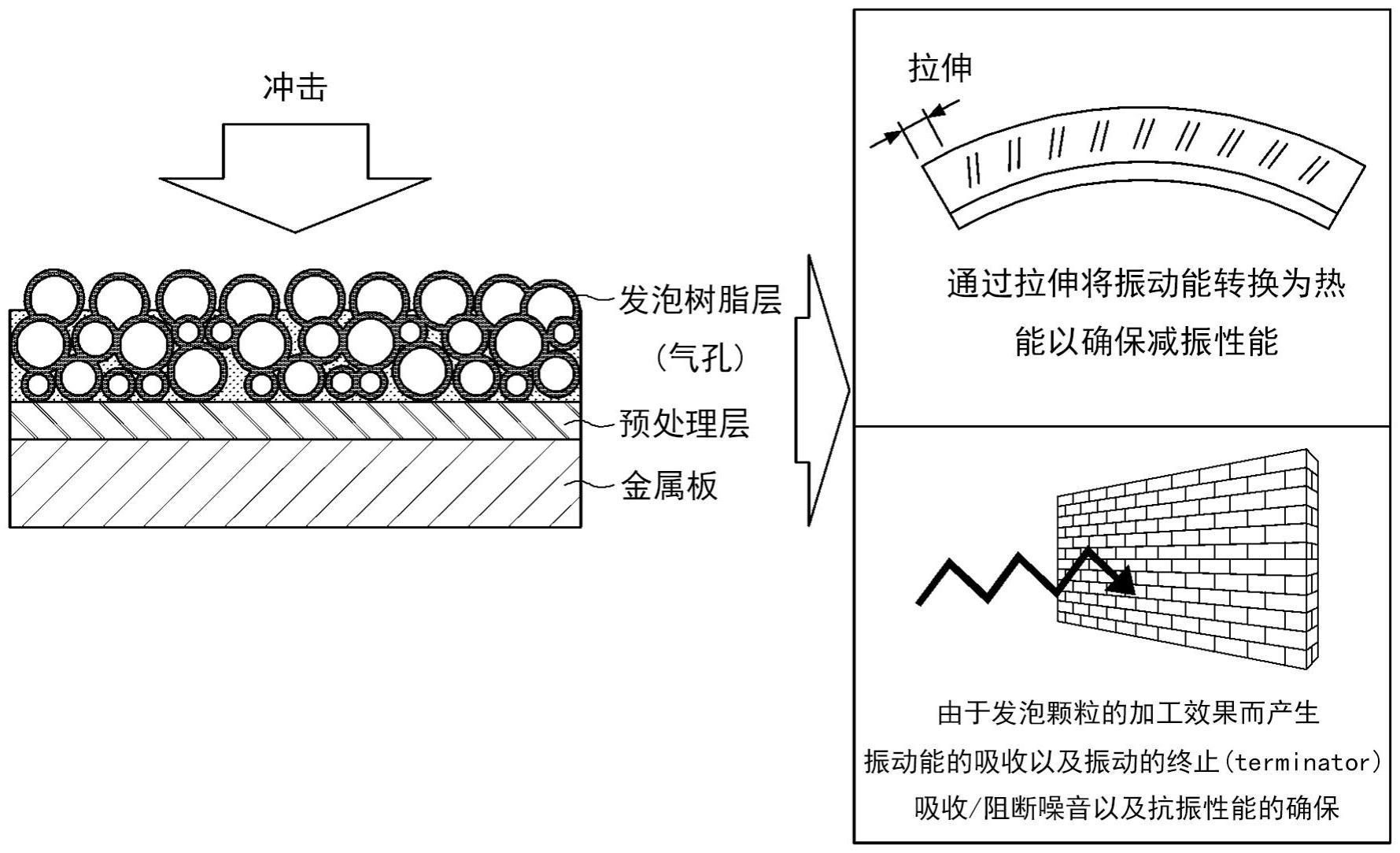 具有发泡孔的非约束型减振金属板及其制造方法与流程