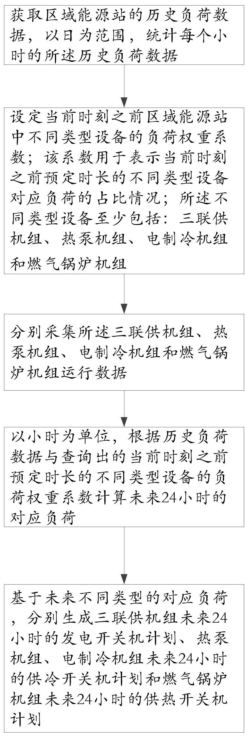 一种区域能源站的开关机控制优化方法和系统与流程