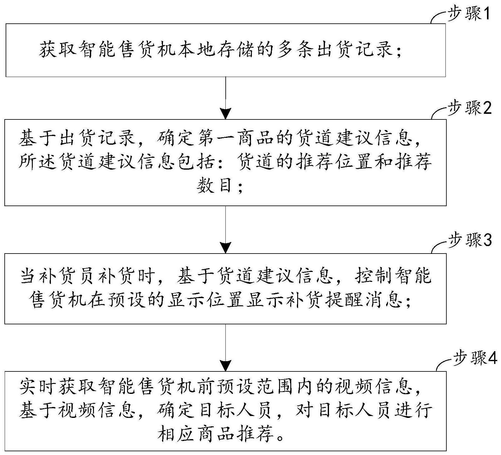 一种基于智能售货机的无人零售终端控制方法及系统与流程