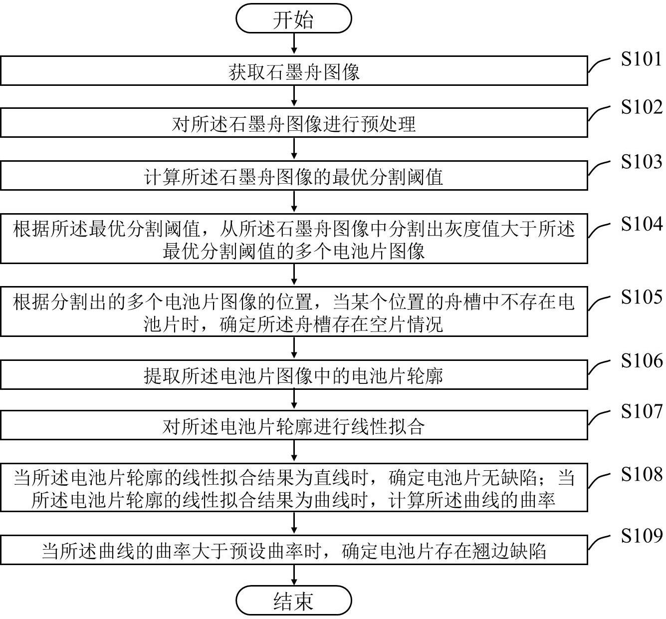 基于石墨舟视觉图像的太阳能电池片缺陷检测方法及系统与流程