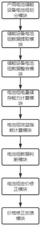 一种户用电池储能成本效益分析系统的制作方法