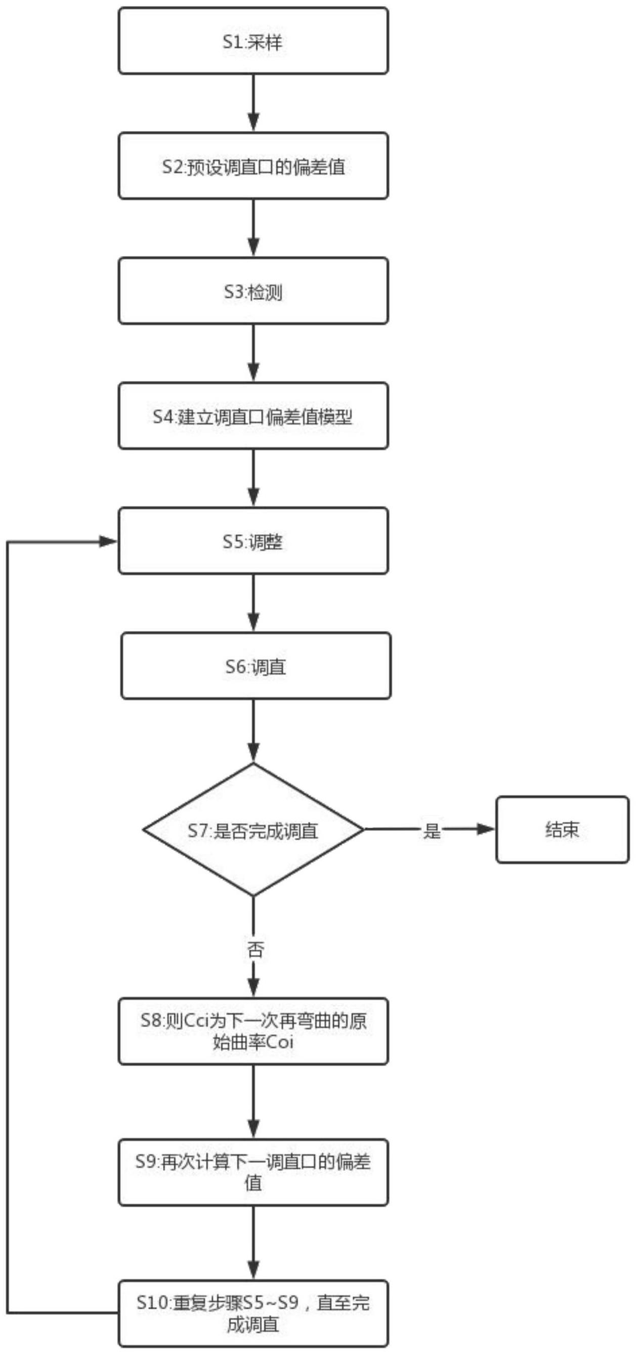 一种适用于宽扁金属型材调直装置的滚轮控制方法与流程