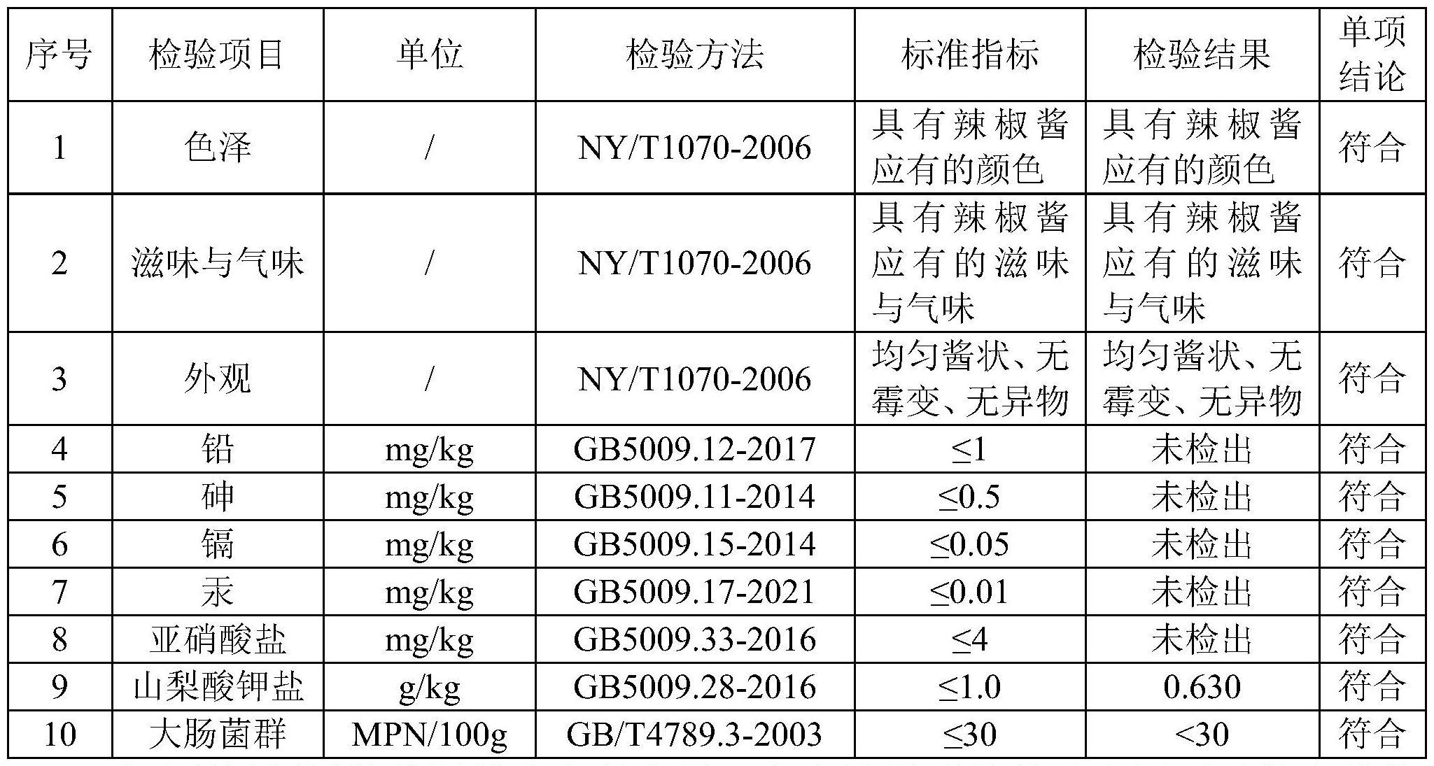 一种蔬菜汁青椒酱及其制备方法与流程