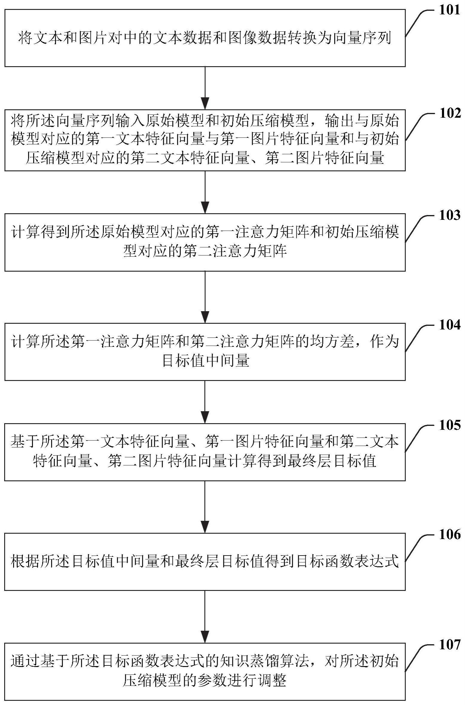 一种视觉和语言模型的压缩方法、装置和计算机可读介质与流程