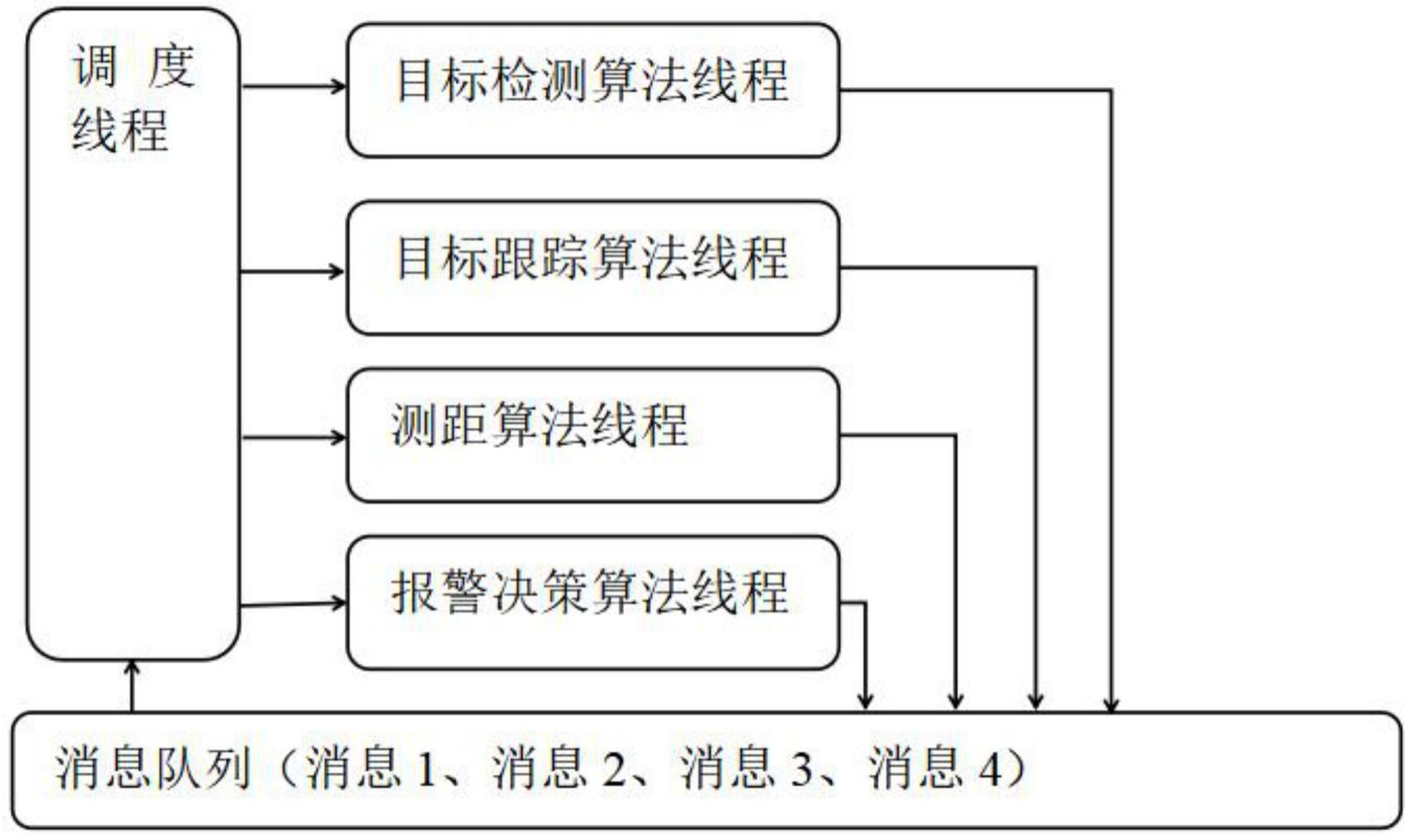 一种基于数据流的多线程算法部署方法及系统与流程