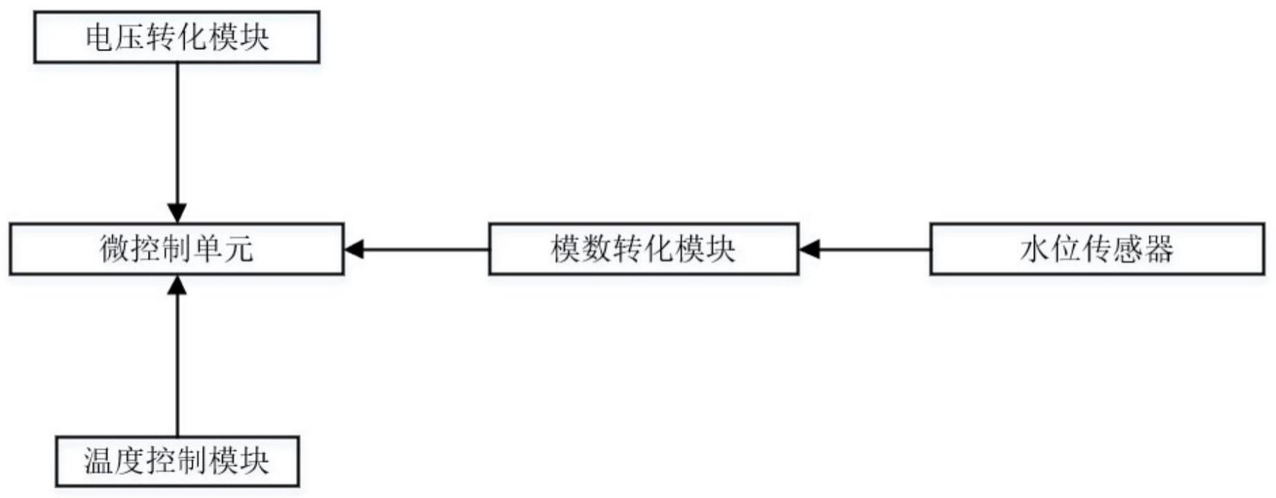 一种家电水位高度识别系统及方法与流程