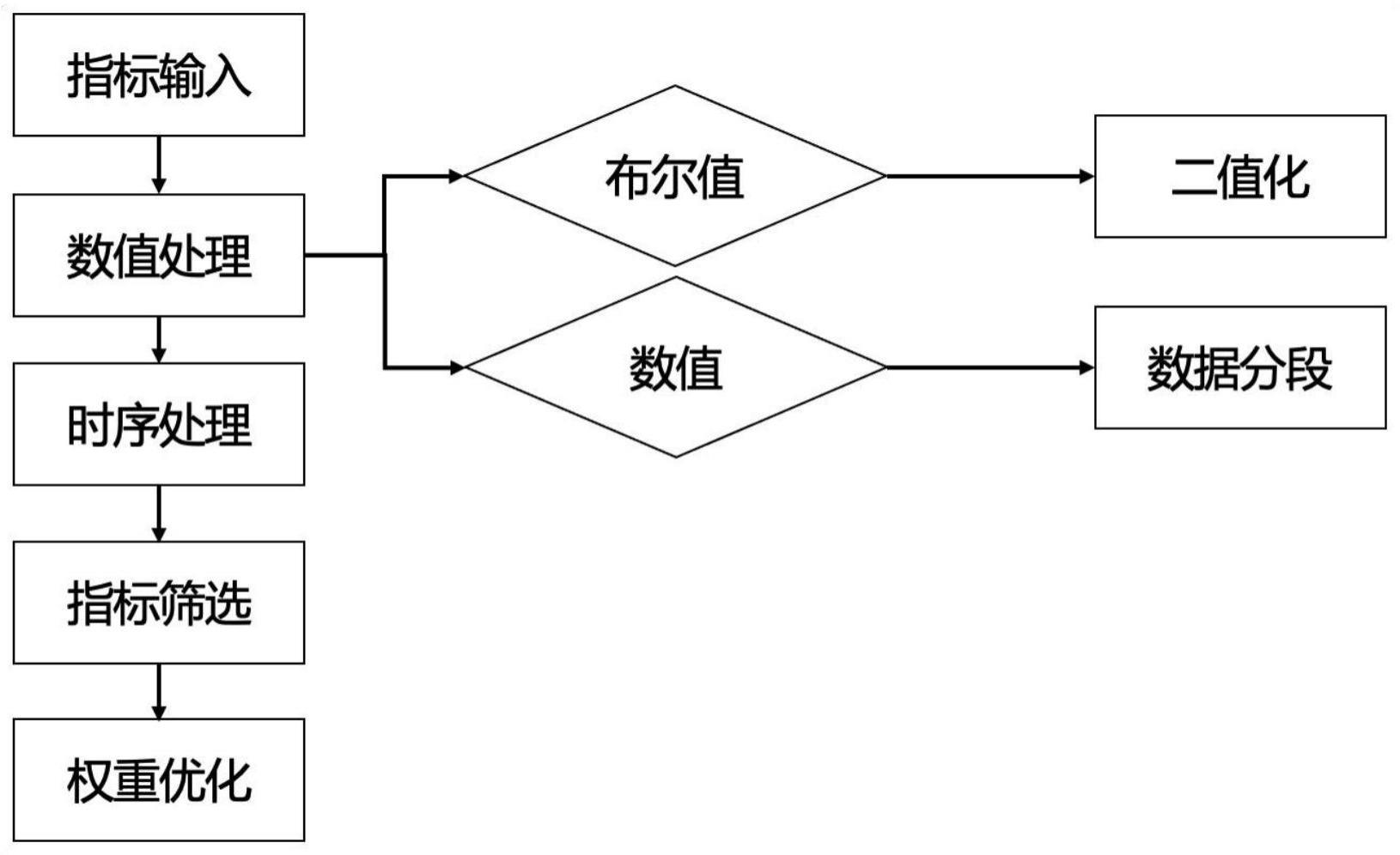 一种基于约束最大熵的动态权重调整方法与流程