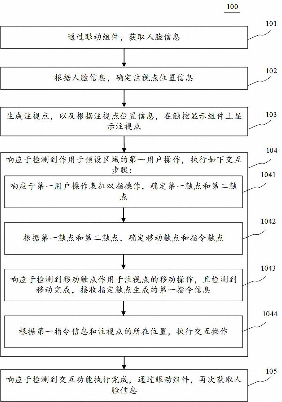 基于触控屏的视触结合交互方法、装置、设备和可读介质