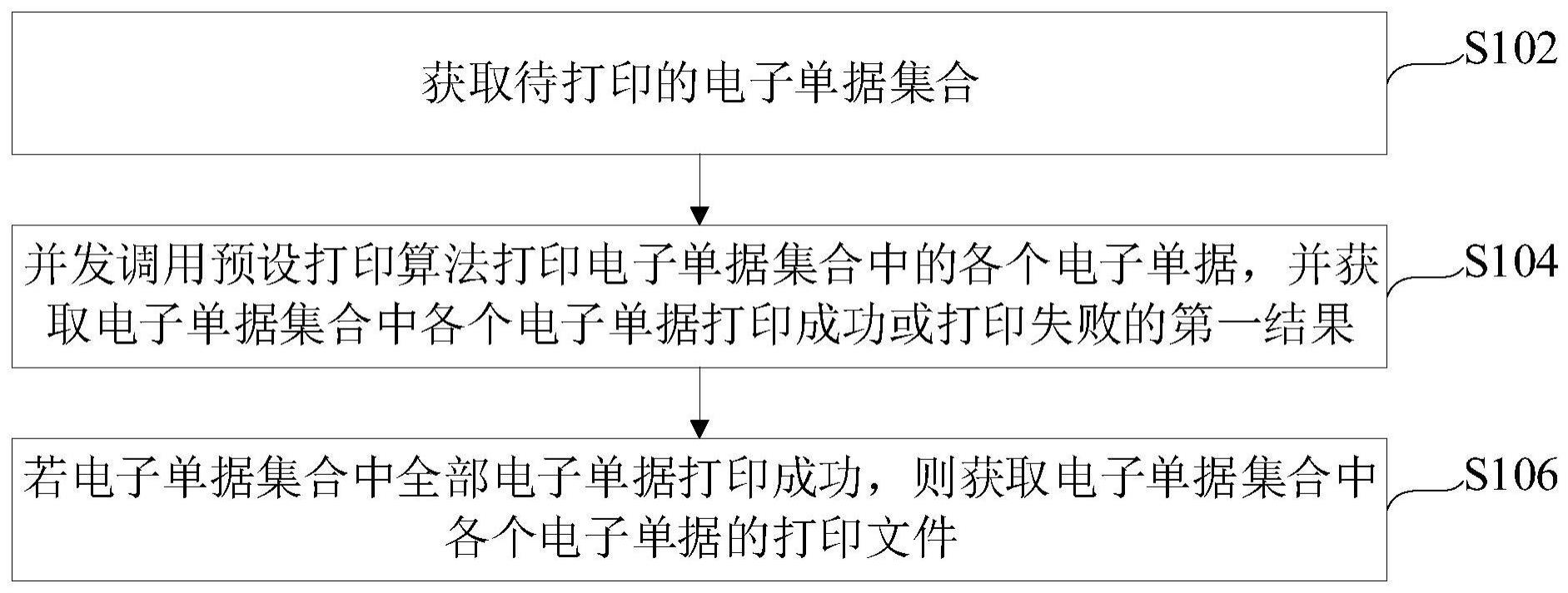 单据打印方法、装置及电子设备与流程