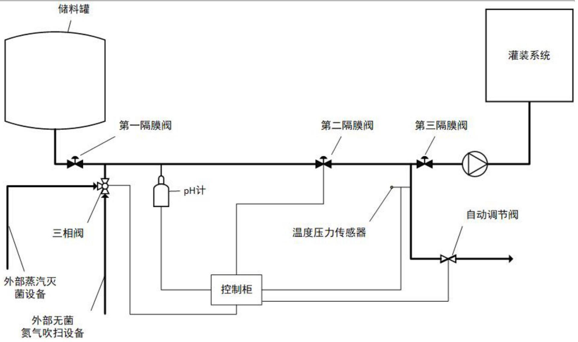 一种微生物污染风险识别pH酸度监控系统的制作方法