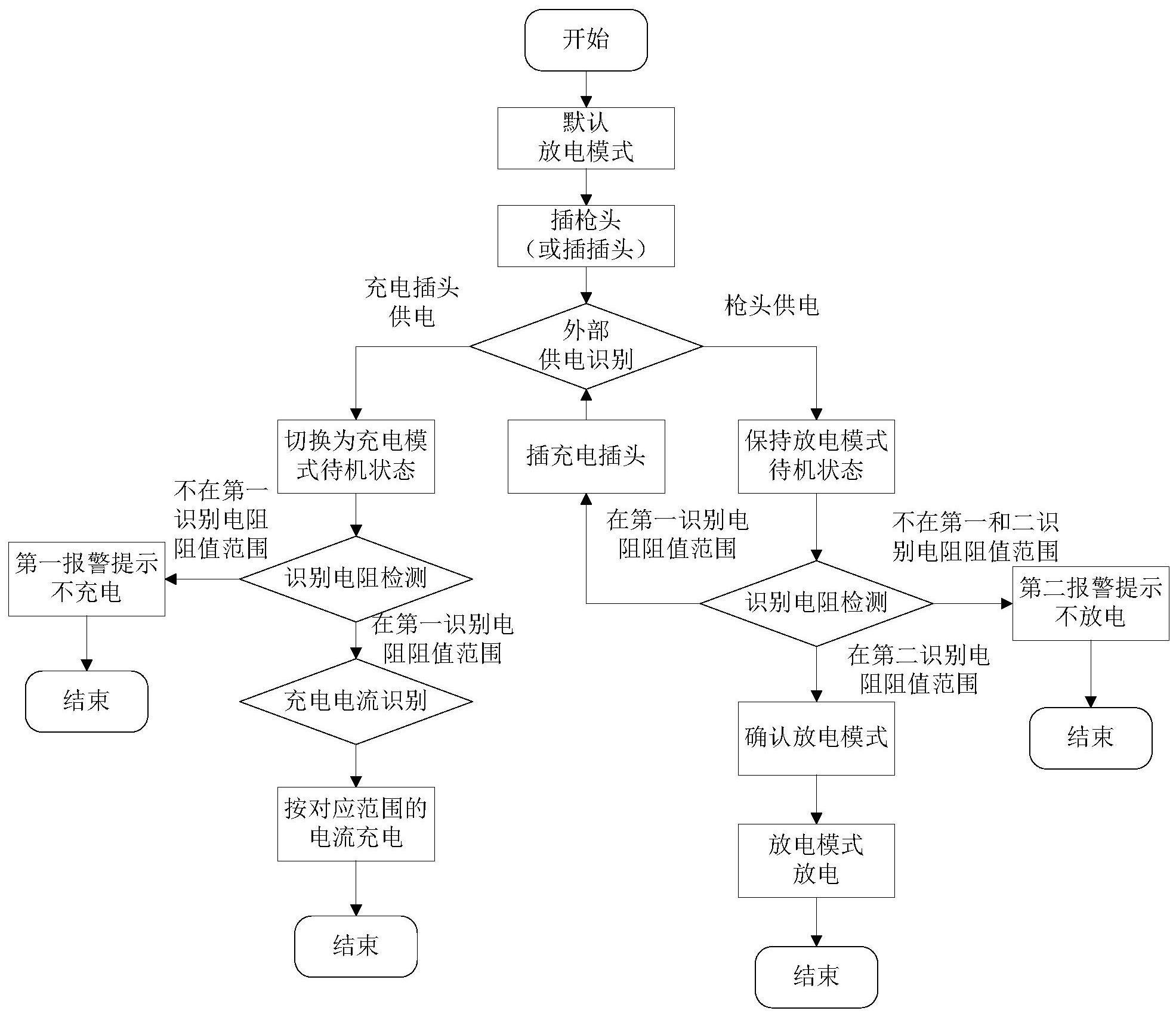 一种充放电枪和充放电控制方法与流程