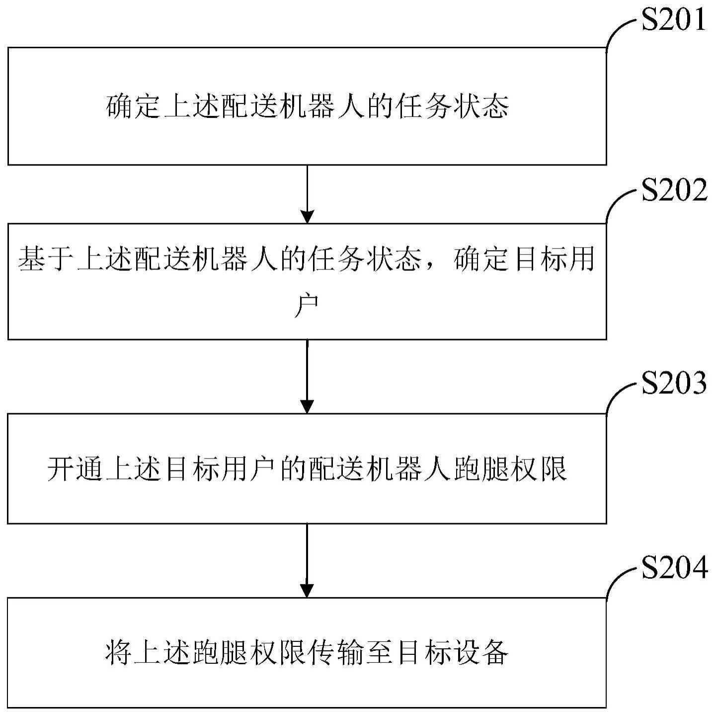 配送机器人跑腿方法、装置、电子设备和介质与流程