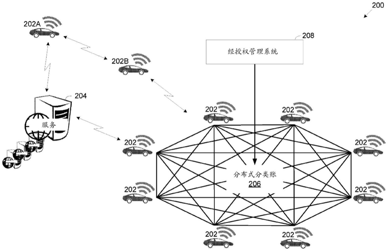 通过车辆社区建立信任的制作方法