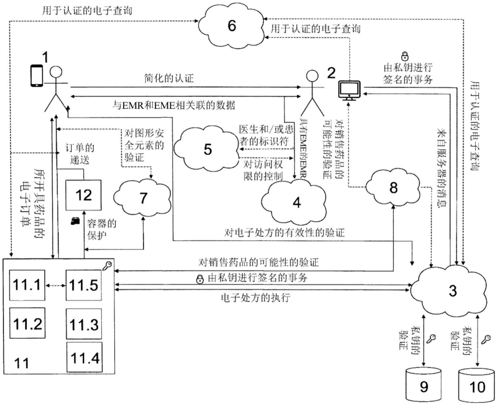 通过电子处方信息系统向患者自动提供电子处方和药品的方法与流程