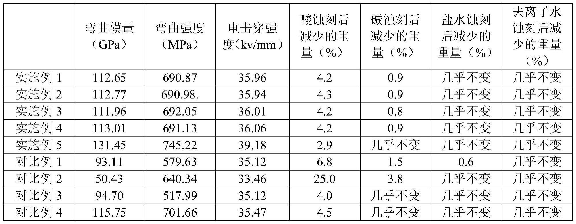 一种耐绝缘、耐腐蚀的主绝缘板复合材料及其制备方法与流程