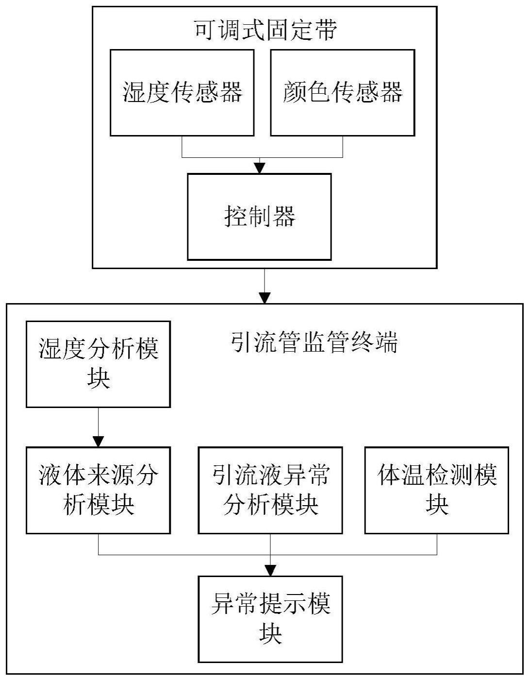 一种高精度引流管监管系统