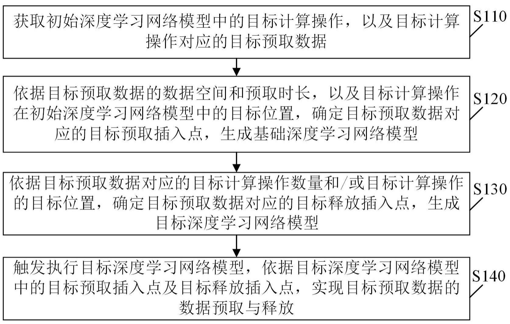 基于芯片多级存储的数据预取方法、装置、设备及介质与流程