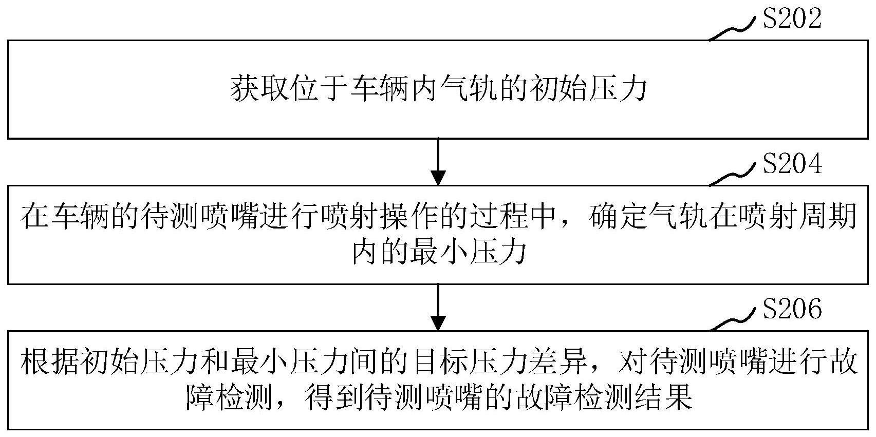 喷嘴故障检测方法、装置、计算机设备、存储介质与流程