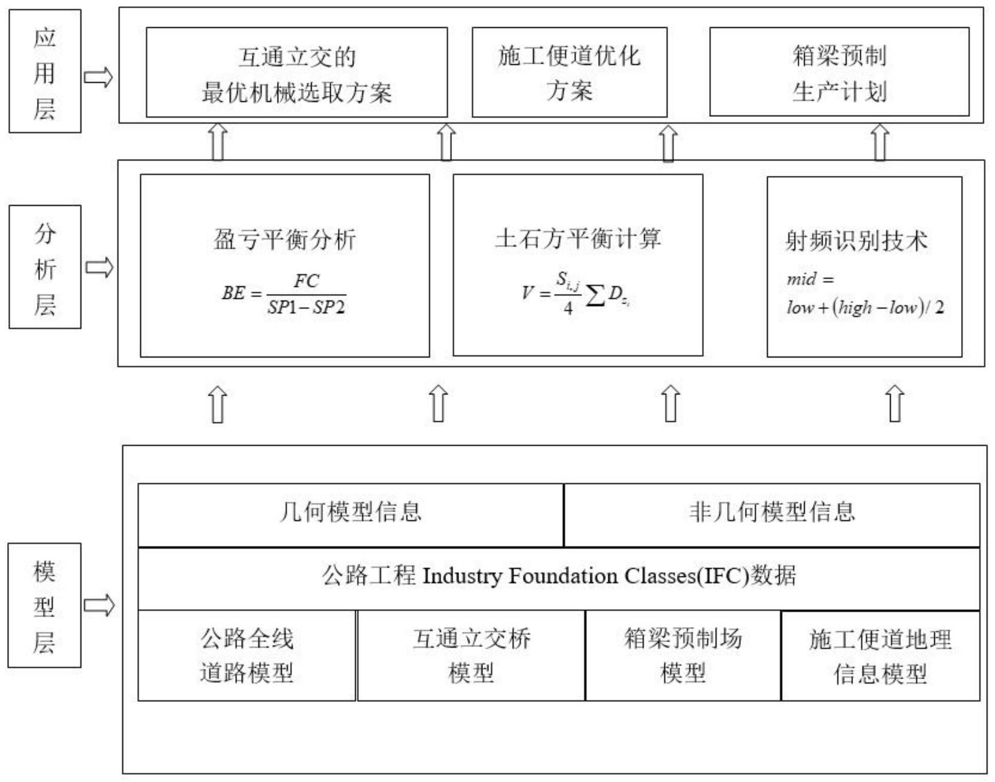 一种基于BIM和GIS的公路工程施工信息化管理系统及方法