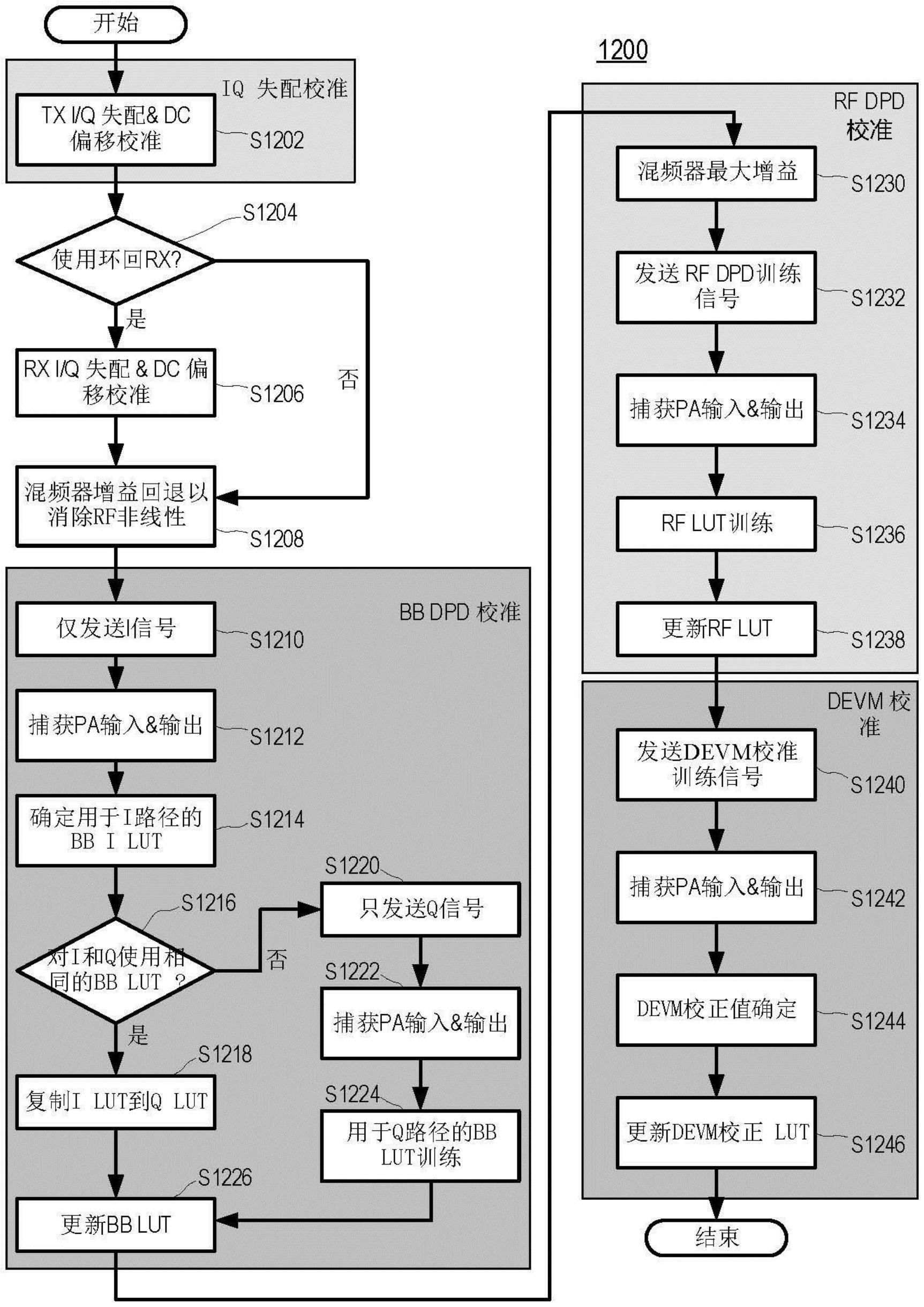 数字辅助射频发射器的制作方法