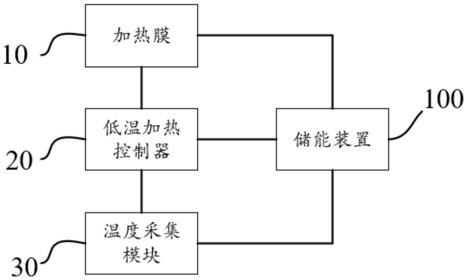 一种储能装置的热管理系统、方法及储能装置与流程