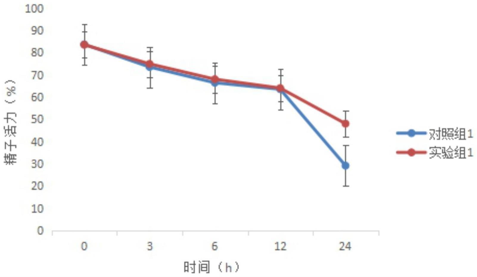 一种促进驴精子供能的稀释液及其制备方法和应用