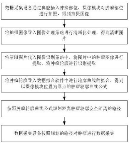 基于鼻颅镜的导航可视化方法、系统、设备及存储介质与流程