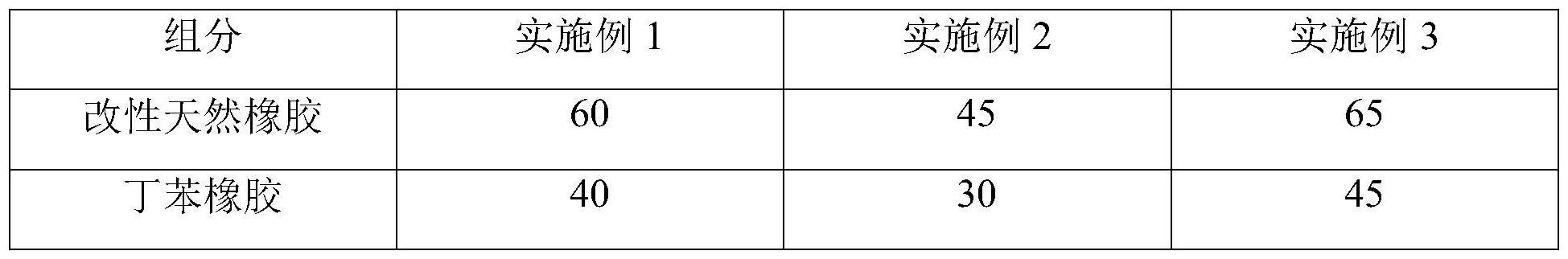 一种电缆用改性橡胶及其制备方法与流程