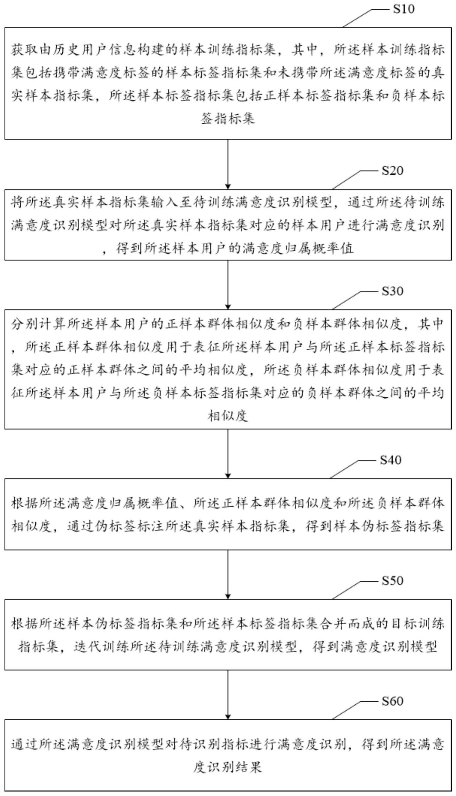 满意度识别方法、装置、电子设备及可读存储介质与流程