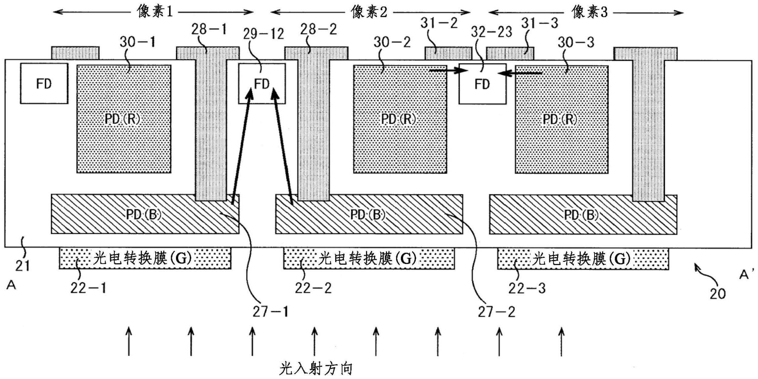 光检测器件的制作方法